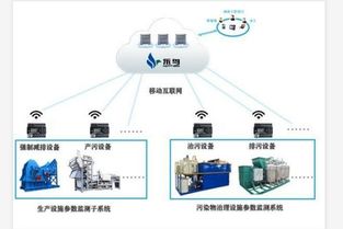 探秘云月港：区块链与物联网融合的未来之路