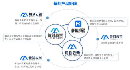 探索天津一家新生科技公司的IPO之路，全新商业模式备受瞩目