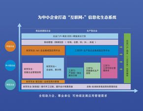 为企业提速成长，营销软件助力