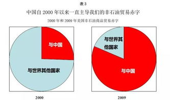 中美贸易战再升级，美国将对2000亿美元中国输美商品加征关税，中方怎么应对？,中美贸易战再升级，美国将对2000亿美元中国输美商品加征关税，中方怎么应对？,第3张