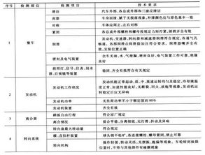 网站维护需要掌握什么（全面了解网站维护必备技能）