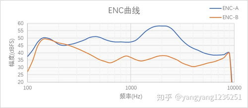 「美好世界清除白噪声效果失效？成千上万网友痛苦呼求！」 --> 「用户对美好世界清除白噪声效果提出质疑，你还敢用吗？」