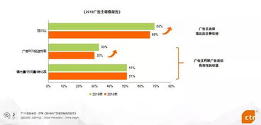 如何避免网络广告营销的误区并提升效果？