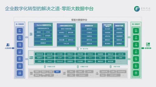 探索天津一家新生科技公司的IPO之路，全新商业模式备受瞩目