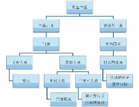 抚州江南园小区实施全员闭环管理，彻底防控疫情,抚州江南园小区实施全员闭环管理，彻底防控疫情,第2张