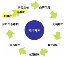 如何选择一家靠谱的上海网站建设公司？