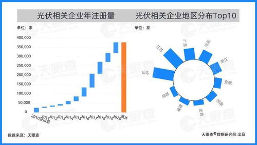 铜城开创崭新未来-畅谈铜川经济发展