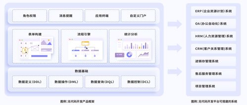 开发平台软件如何选择和使用？