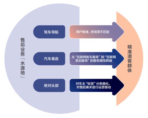 租车轻松一步到位，至尊租车网让你舒适出行