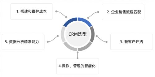 如何选择靠谱的网站建设公司（从这三个方面入手，轻松筛选出好厂商）