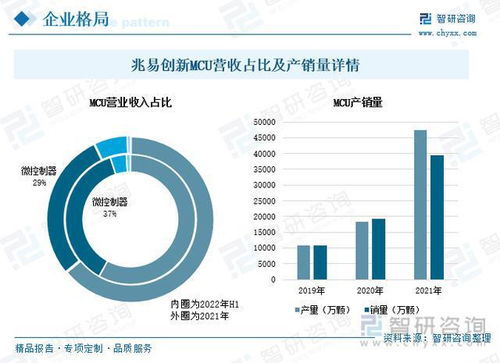 组词：学习、实践、技能、行业、晋升、奖励、成就、网络、资源