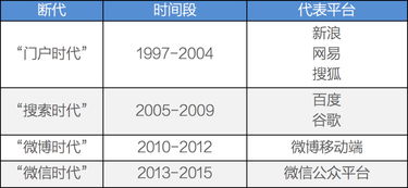 站长必看：如何提升网站内容分发的效率？