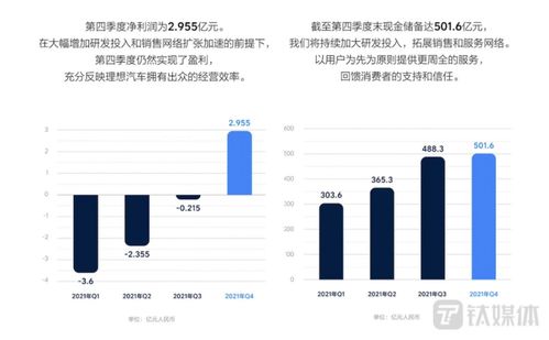 怎样做网站能够实现盈利？