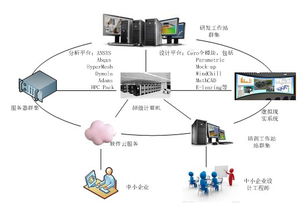 虚拟化技术是什么，优缺点及其应用场景