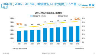 市场总监职责解析：你必须懂得思路规划、细节管理、业务开拓、数据分析、品牌营销