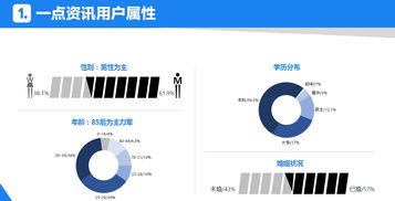 点击率提升的方法，让你的广告受欢迎