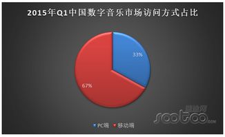 听歌不再枯燥，音乐网站个性化推荐助你聆听最佳歌单