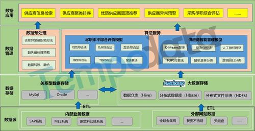 云端存储服务的兴起和发展