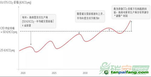 「投资新方向」—如何用少量资金找到小成本投资项目