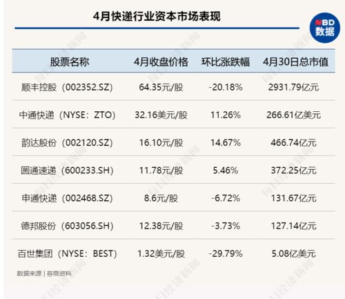 比价后发现哪个快递价格更划算？