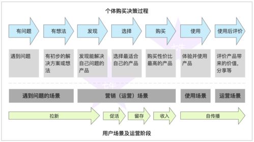 B2B到底是什么？深入解析B2B模式的优势与挑战