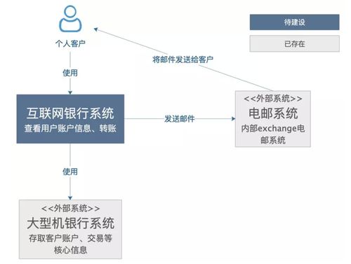 探索成功的技术博客写作技巧