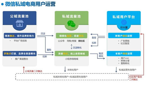 「推广达人的打卡技巧」-打破常规，成为推广推手的佼佼者