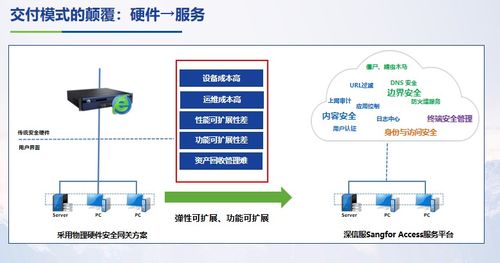 企业云存储，拥抱数字化时代