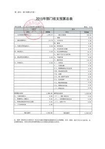 从预算到实际花费，建立网站的费用该如何规划？