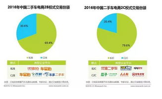 B2B到底是什么？深入解析B2B模式的优势与挑战