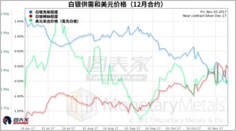 从建行纸白银价格走势图看白银市场的机会