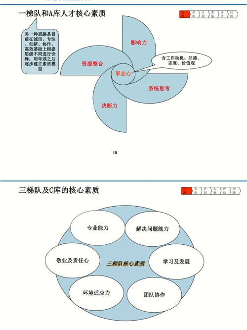 如何高效地管理团队？-打造成功的团队管理方法