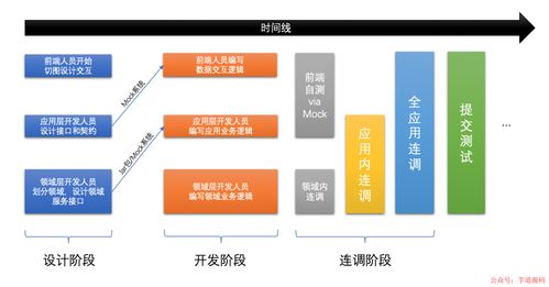 如何选择靠谱的IT外包平台（从这三个方面入手）