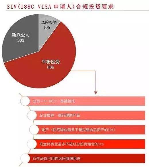 「投资新方向」—如何用少量资金找到小成本投资项目