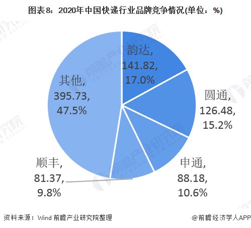 快递行业丢失率惊人，96件中有42件“失踪”