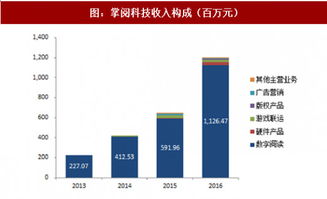 梁平地区网络信息平台探秘