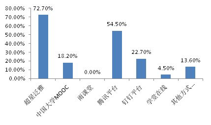 如何选择适合自己的驾校？-以河北省为例