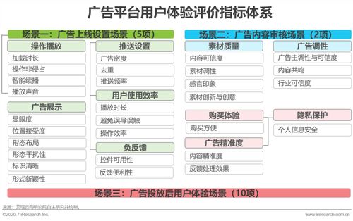 让你的快手广告轻松引起年轻人的共鸣