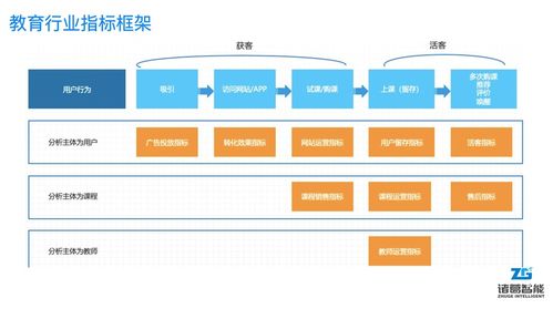 酷播网等视频平台纷纷进军在线教育市场