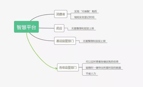 如何获取可靠的数据：有效的数据收集方法