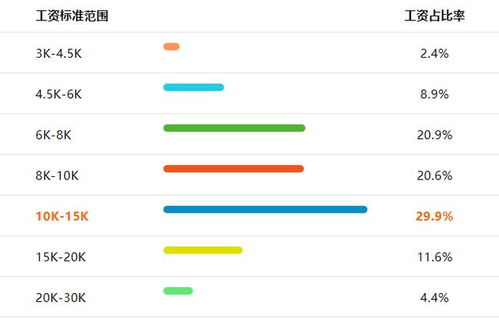 网站开发工程师的薪资待遇（行业内最新数据揭秘）