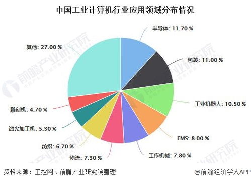 如何成为中国创业板的合格上市企业？