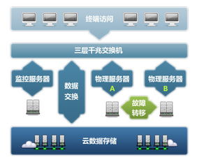 虚拟化技术是什么，优缺点及其应用场景