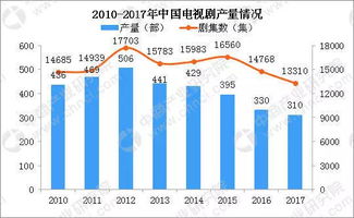 深度揭秘追剧模式的诞生及其对观影习惯的颠覆