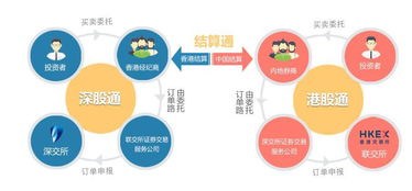 投资者必备！一尘网中国投资资讯网为你探寻最新投资动向