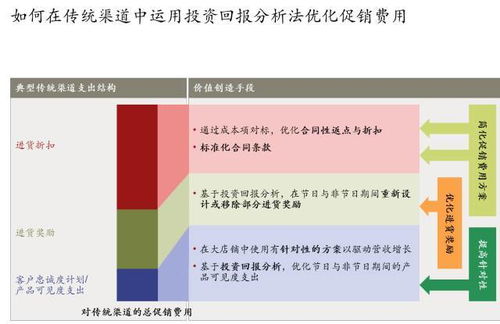 10个关键步骤轻松打造优秀的营销方案