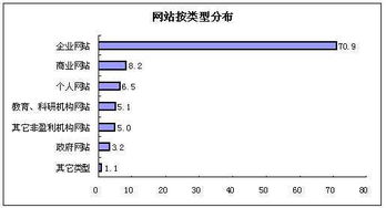 建一个网站需要多少钱（网站建设费用分析）