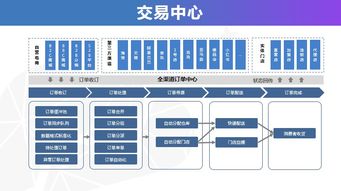 如何在网络营销中制定一个成功的策略？