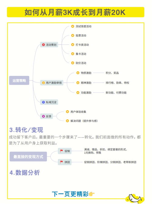 10个关键步骤轻松打造优秀的营销方案