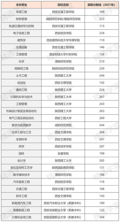 如何选报合肥工业大学本科专业？,如何选报合肥工业大学本科专业？,第2张